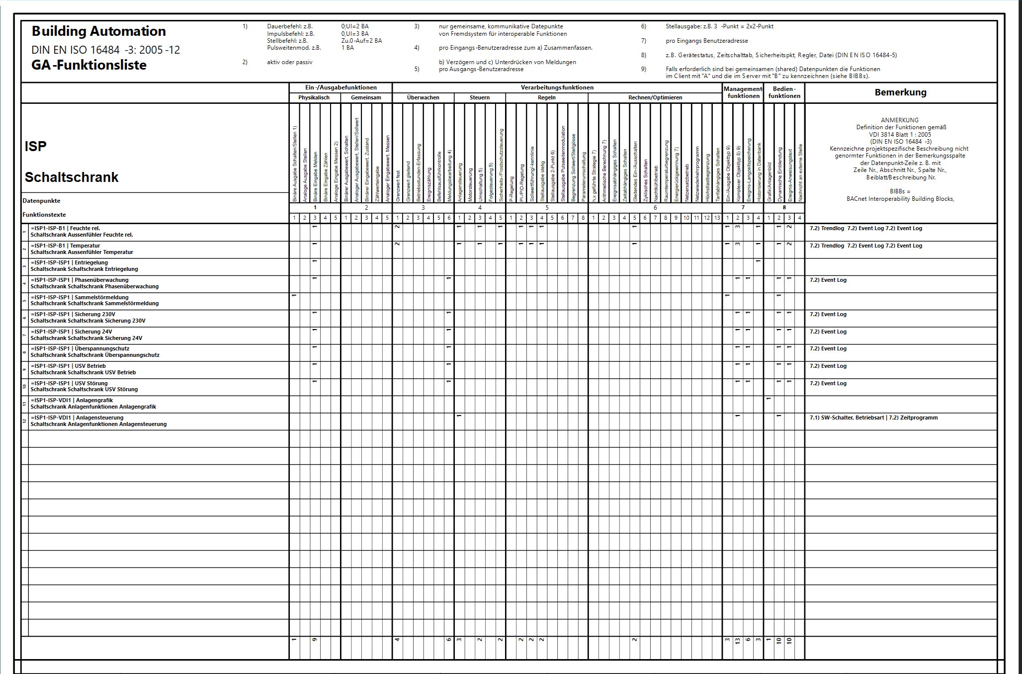 GA-Funktionsliste nach DIN EN ISO 16484-3 – Beispiel GAN GmbH